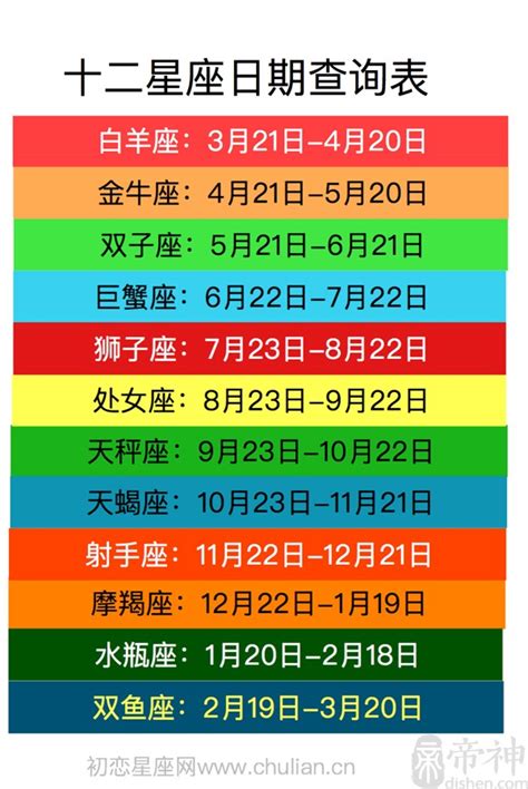 12/22 星座|12星座月份｜星座日期表+性格特質+星座四象一